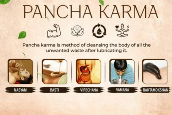 Panchakarma